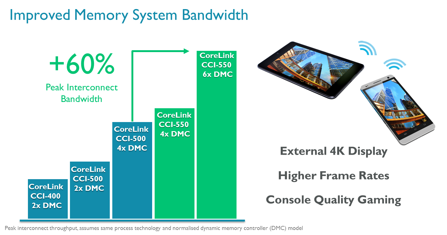 CCI-550 system bandwidth (slide).png