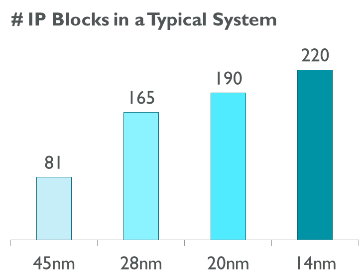 #IP Blocks in System.png