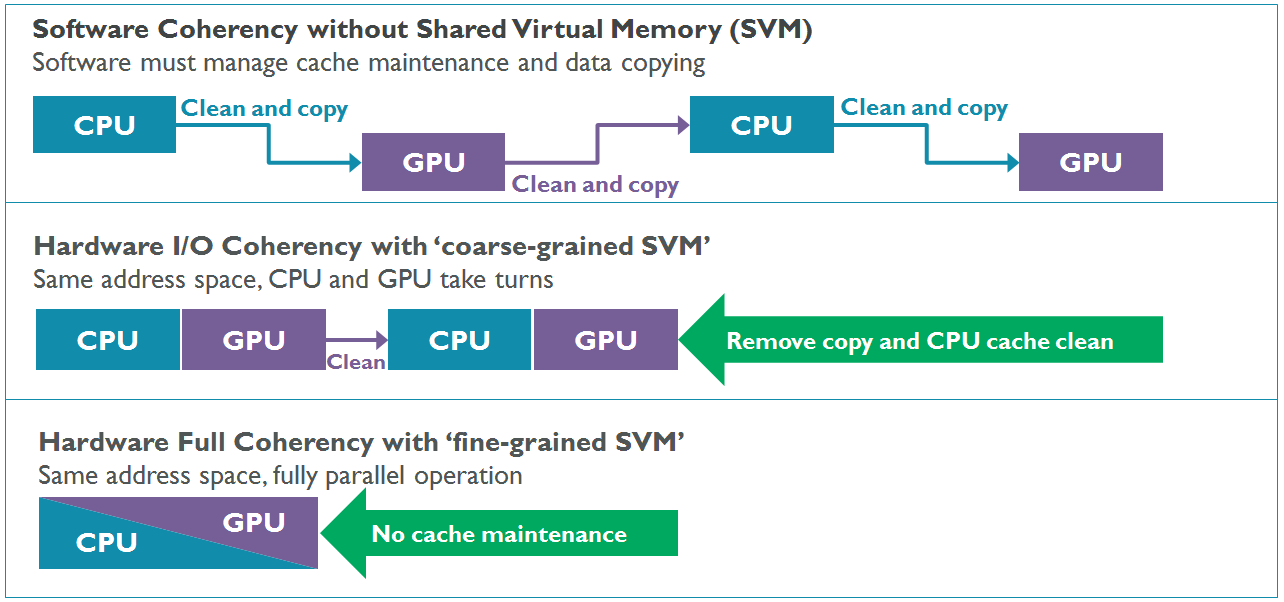 5-Shared-Virtual-Memory-and-full-coherency.png