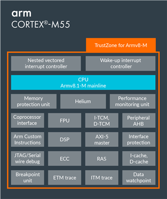 Cortex-M55 processor