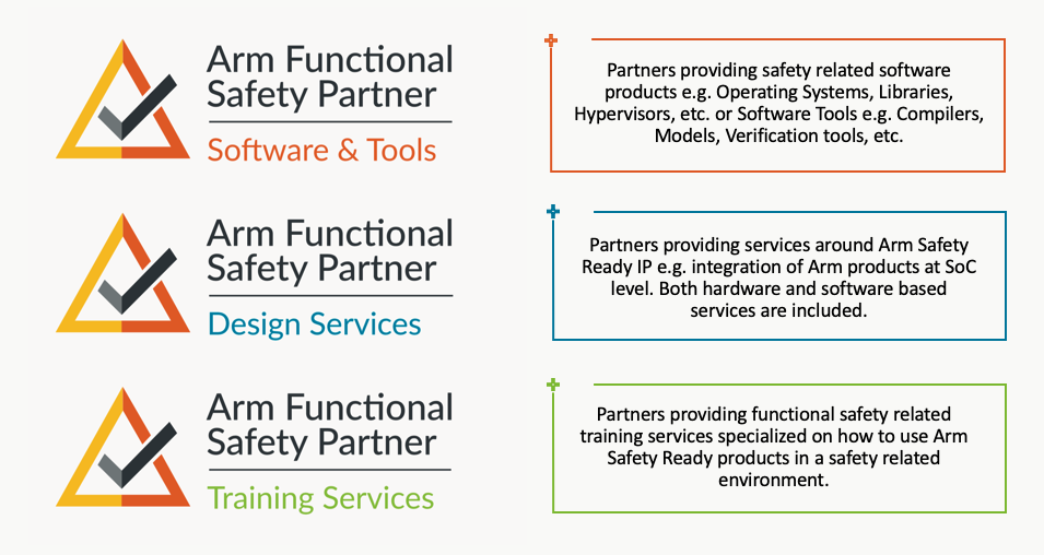  Arm Functional Safety Partner software and tools