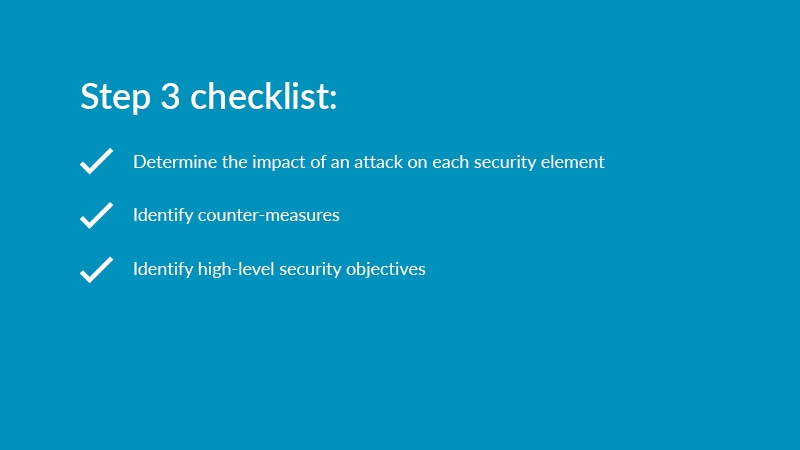 Threat modelling checklist