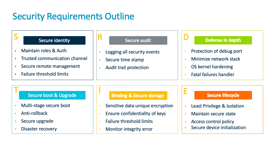Security requirements outline