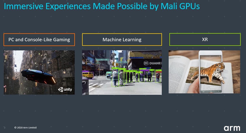 Immersive Experiences made possible by Mali GPUs