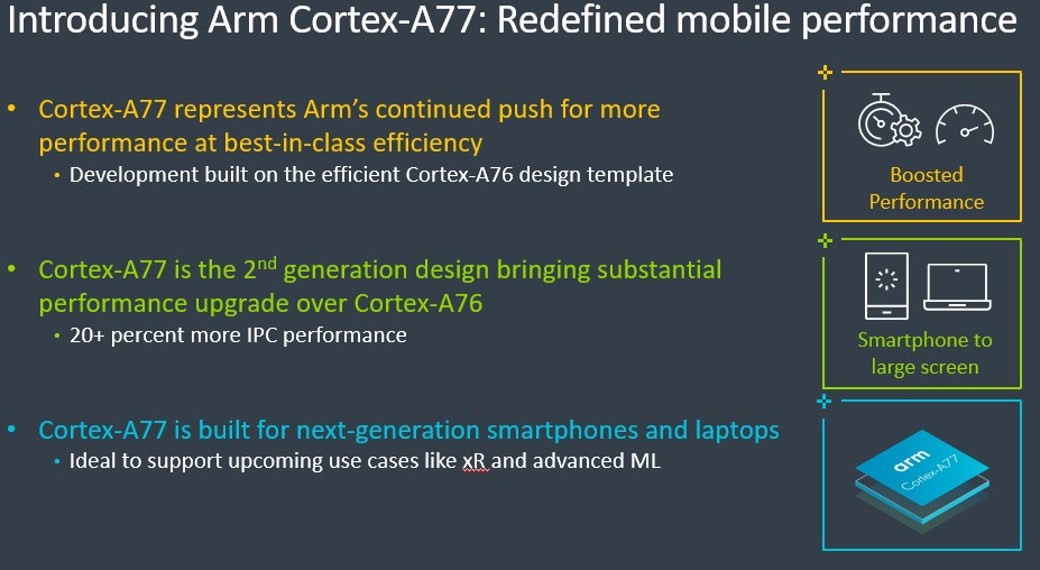 Cortex-A77: redefined mobile performance