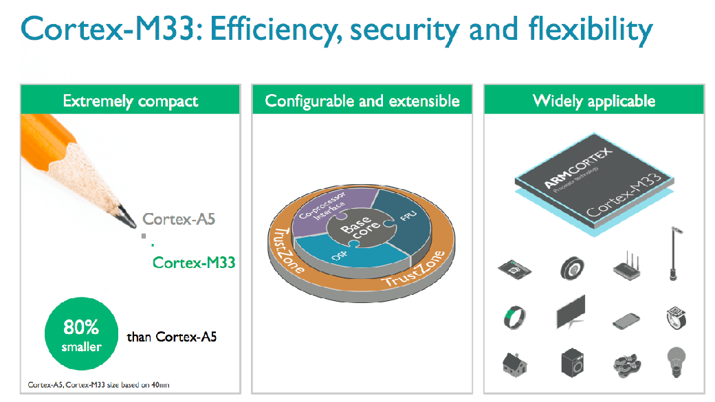 The key benefits of the ARM Cortex-M33