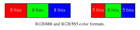  RGB888 and RGB565 color formats