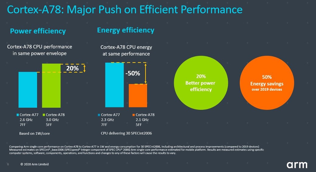 Arm Cortex-A78 CPU: a major push on efficient performance