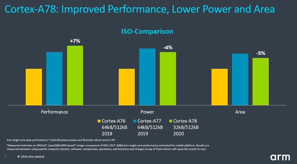 Improved performance with lower power and area