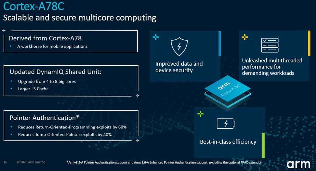 Scalable and secure multicore computing through the Arm Cortex-A78C CPU