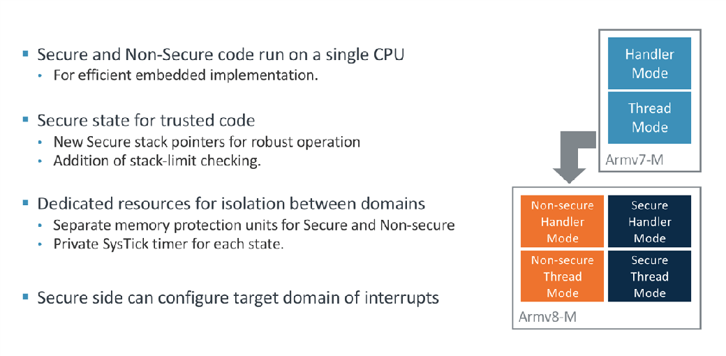 Figure 3: Armv8-M additional security states