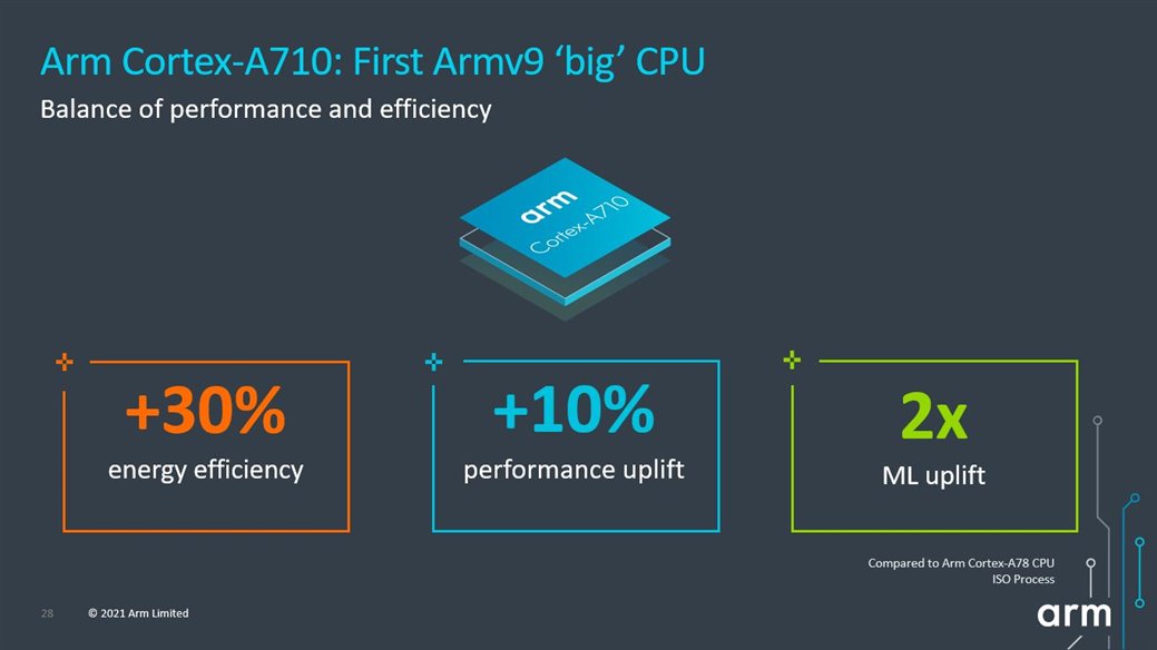 Arm Cortex-A710 CPU