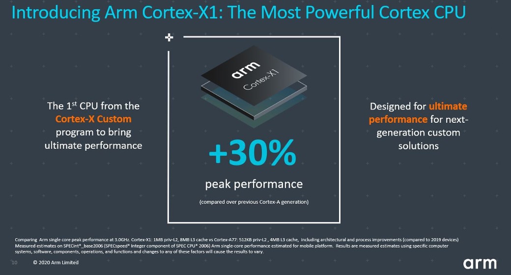 Cortex-X1: the most powerful Cortex CPU