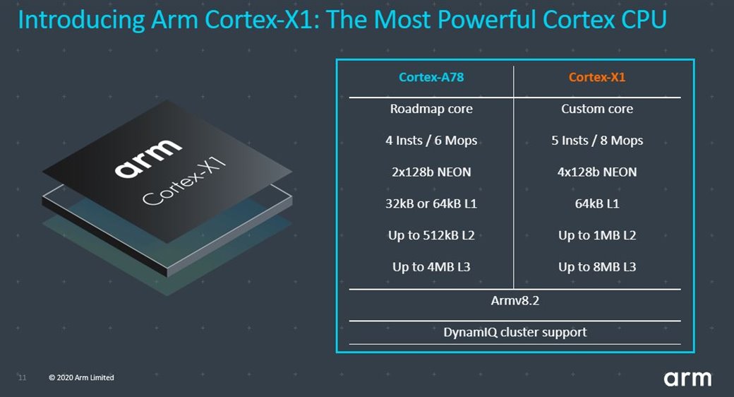 The Cortex-X1 microarchitecture upgrades