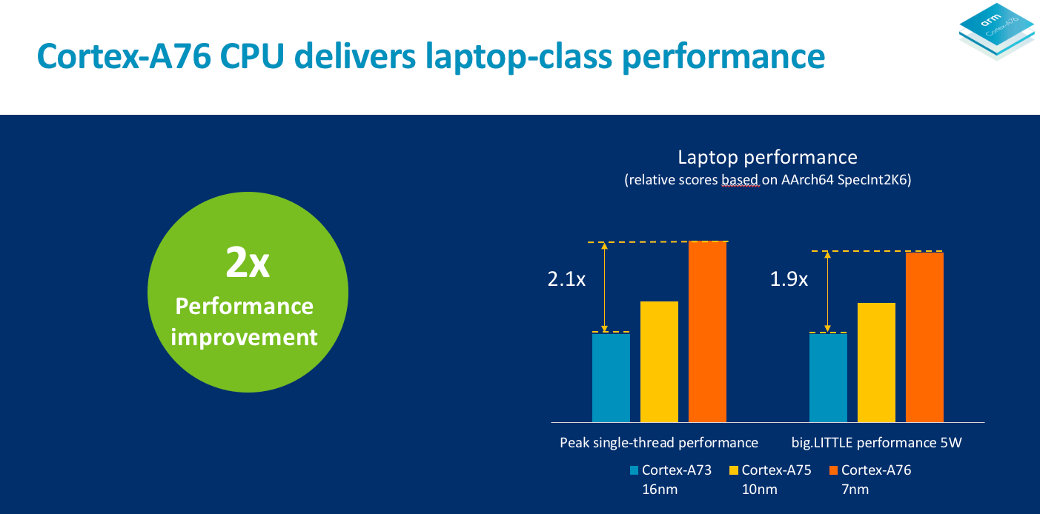 Cortex-A76 CPU laptop performance