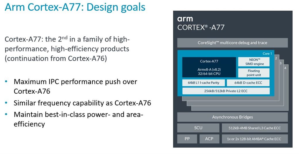 Cortex-A77: design goals