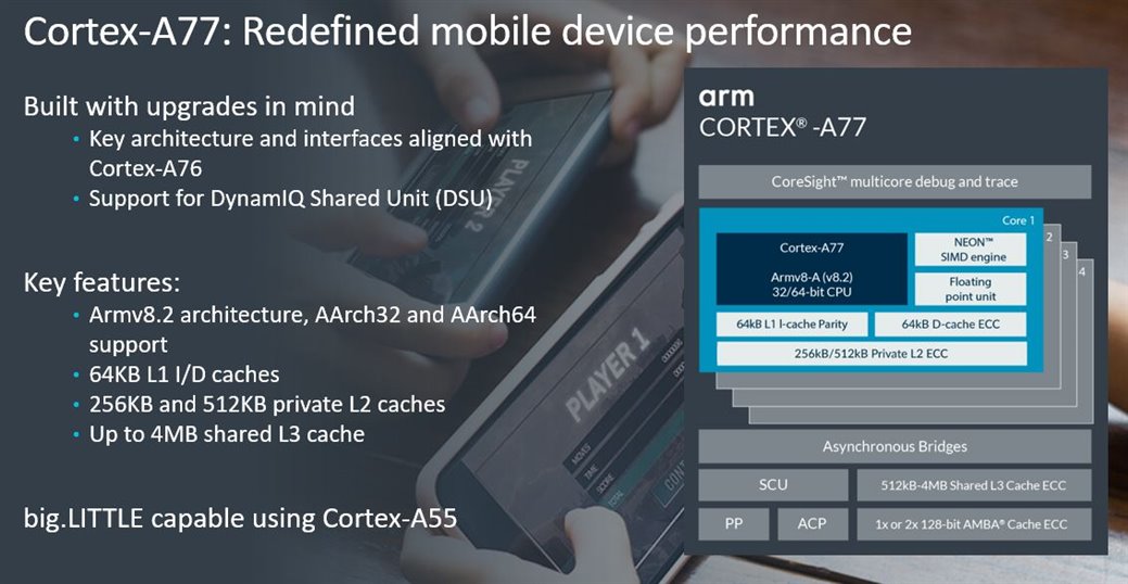 Cortex-A77: key features
