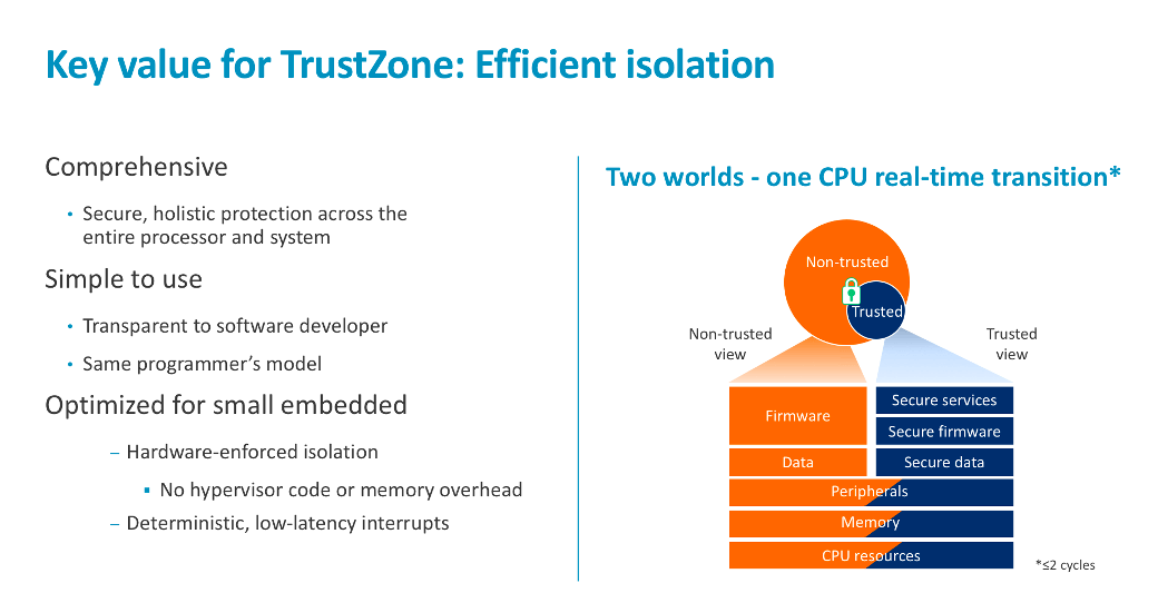 Diagram software isolation with TrustZone for Armv8-M