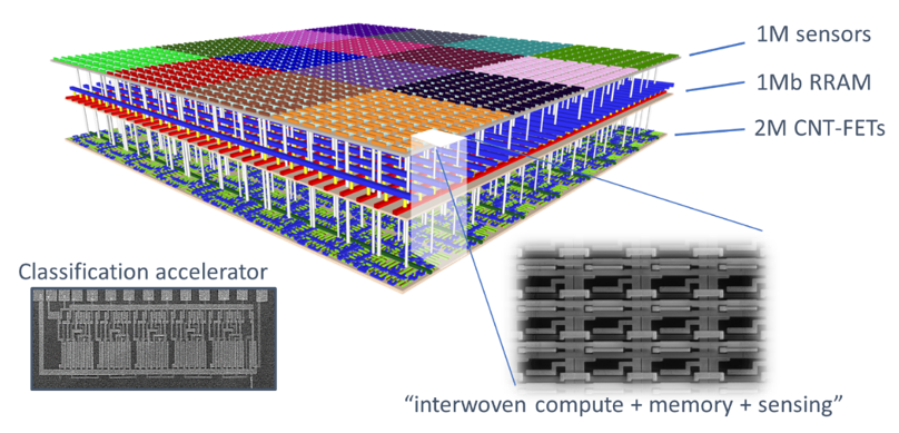 3D-SoC sensor/machine learning chip from Stanford