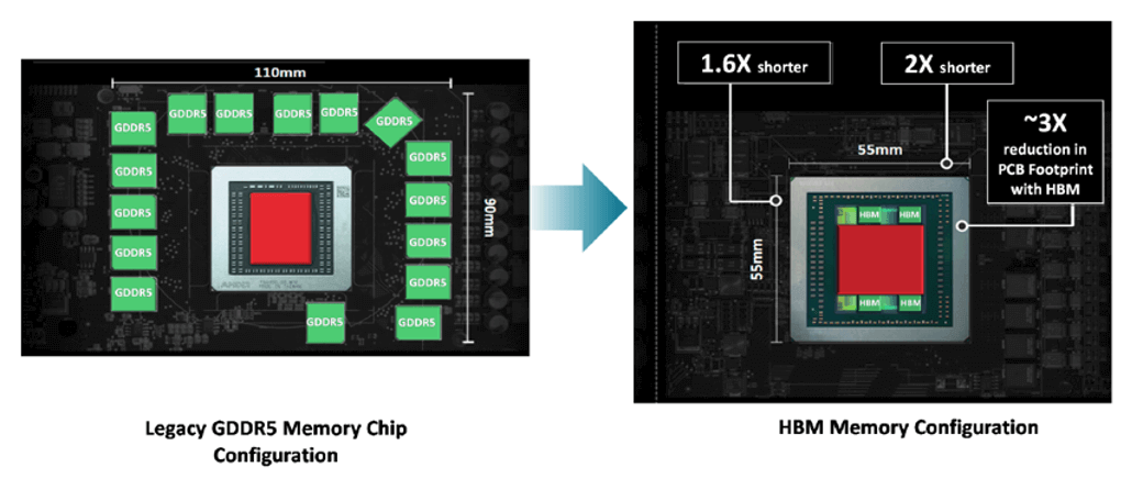 AMD GPU with HBM