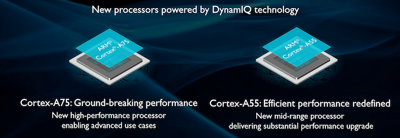  Diagram of Cortex-A75 and Cortex-A55 processors