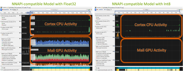  Screenshots of activity monitor showing CPU and GPU activity