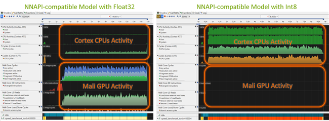  Screenshots of Activity Monitors for CPU and GPU