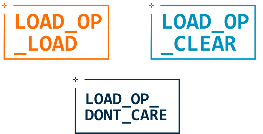 Load Operations Options