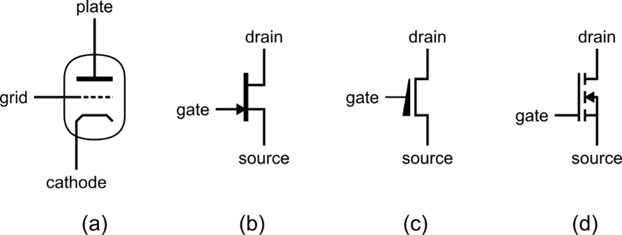 Electrical symbols of a vacuum triode, an N-type jfet, a native mosfet, and an enhancement-mode N-type transistor.