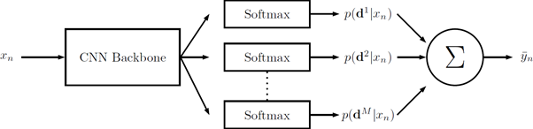 A feature extractor is trained using multiple prediction heads. At inference time, the different outputs are combined into a single prediction.
