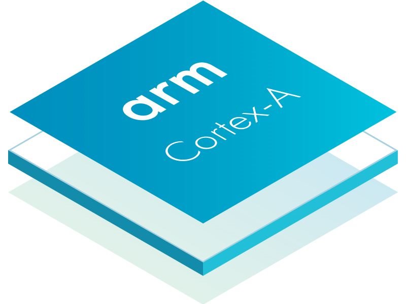 Arm Cortex-A SoC