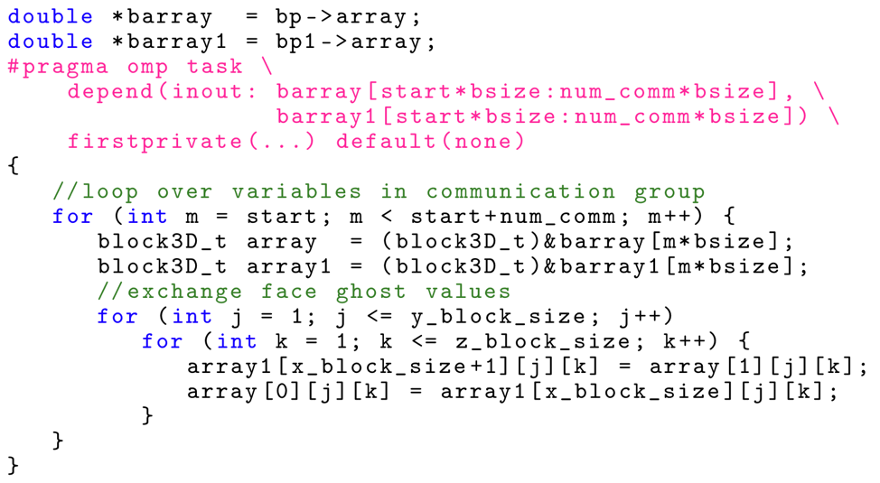 barray code