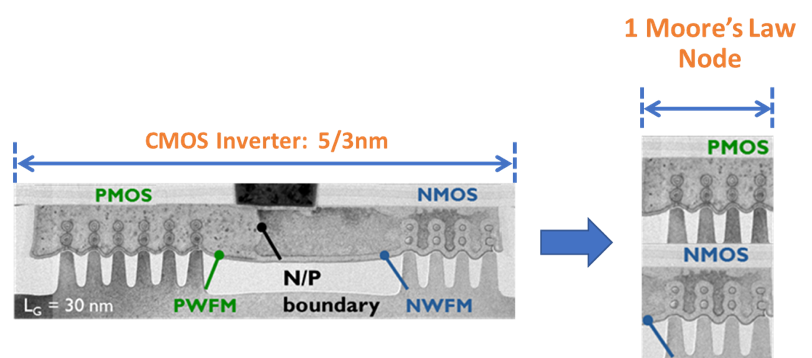 From stacked nanowire FETs to CFETs