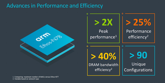  Advances in performance and efficiency